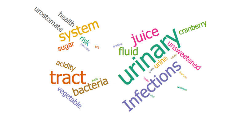 urinary tract infections healthy nutrition
